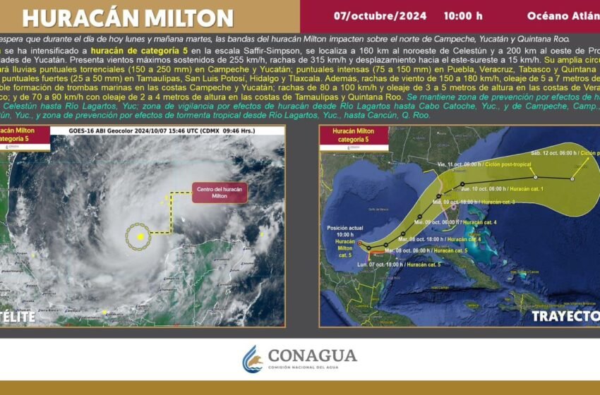 El huracán Milton ha alcanzado la categoría 5 en la escala Saffir-Simpson, representando un peligro significativo para los estados de Campeche, Yucatán y Quintana Roo.