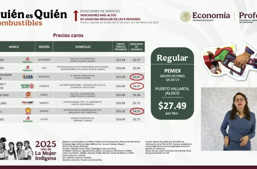 Profeco detecta establecimientos en Cancún con costos por encima del promedio nacional en gasolina Magna y tortillas.